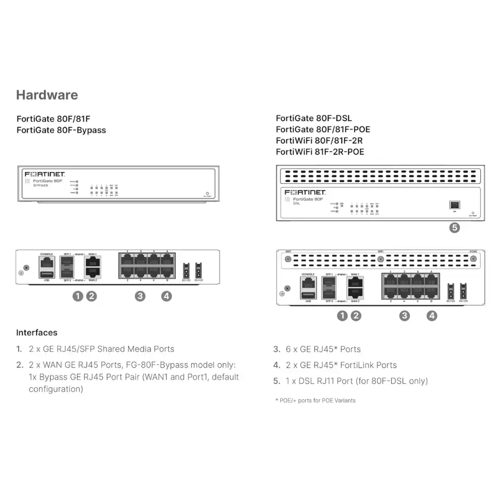 Fortinet FortiGate FG-80F Firewall - Image 4