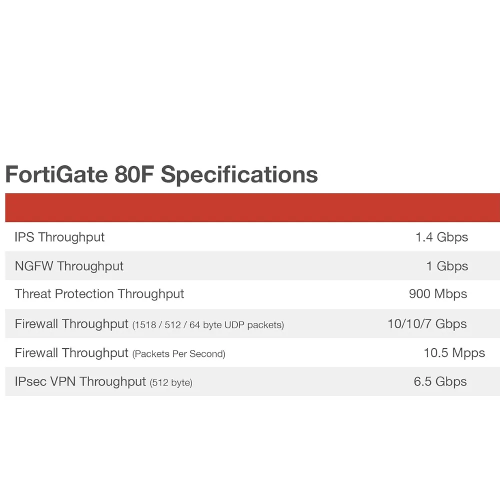 Fortinet FortiGate FG-80F Firewall - Image 5
